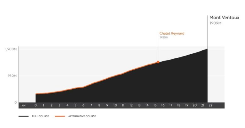 Haute Route Ventoux_stage3_cols