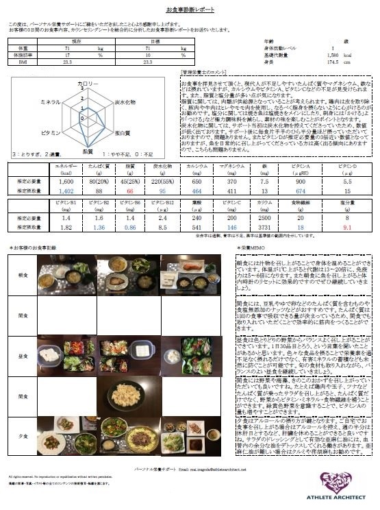 栄養サポート事例-40代男性