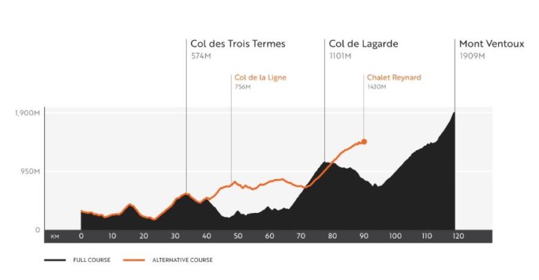 Haute Route Ventoux_stage1_cols