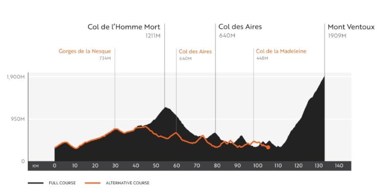 Haute Route Ventoux_stage2_cols