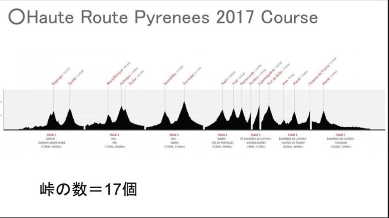 オートルートピレネー　授業スライド15