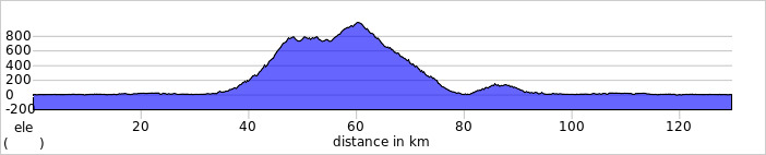 THE OLD HAKONE ROAD CLIMB & LAKE ASHI 130km_elevation