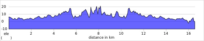 湘南ポタリング体験15km_高低差